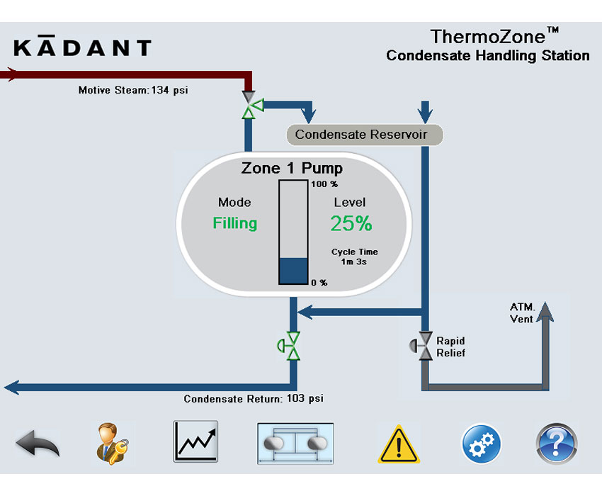 ThermoZone Condensate Handling