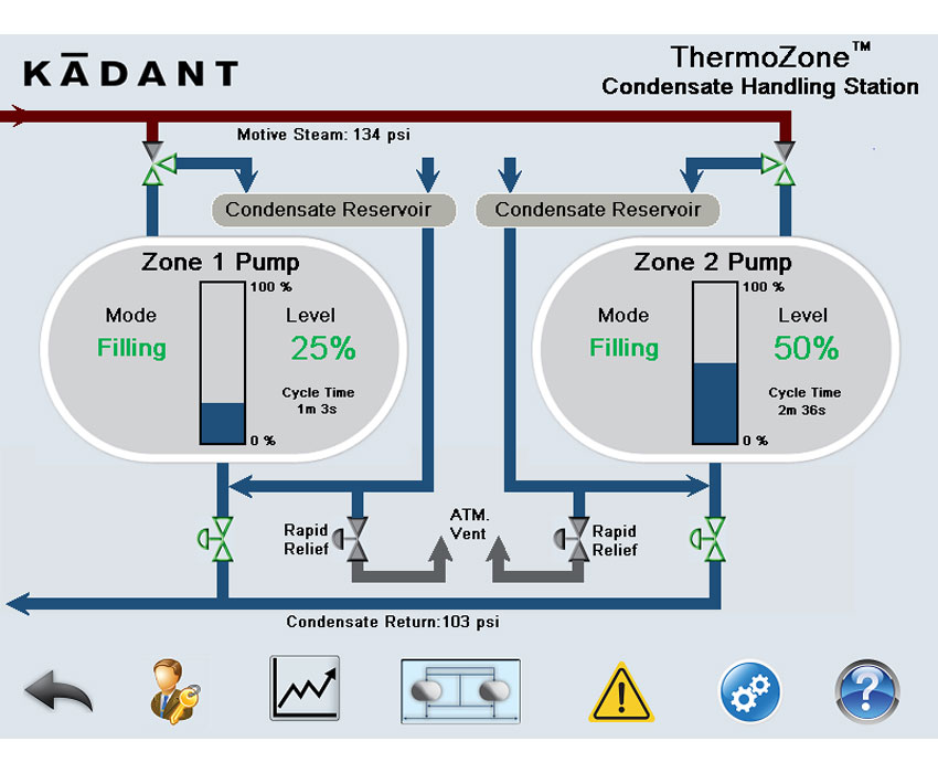 ThermoZone Condensate Handling