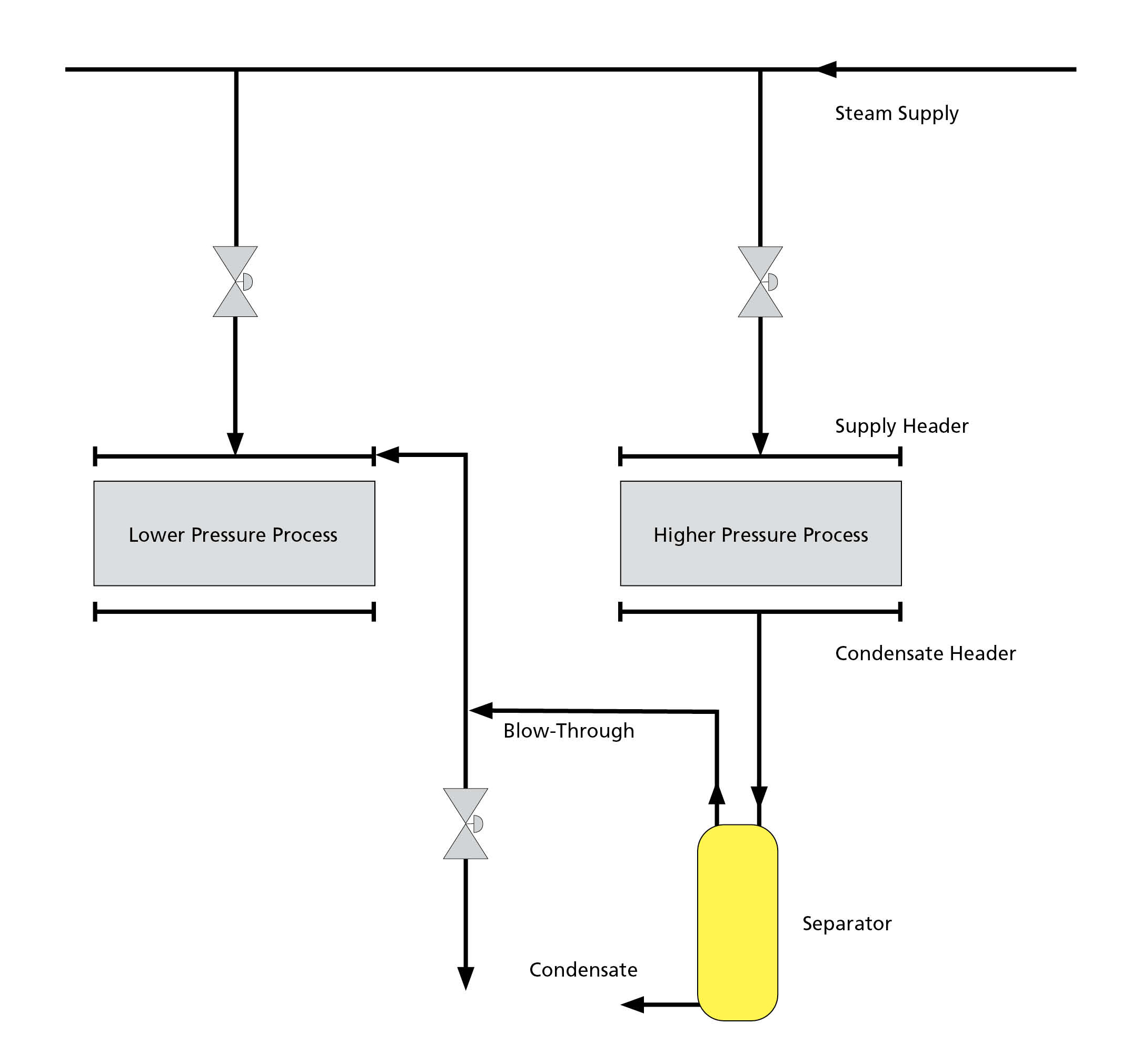 APPROVED VENDOR Steam Scrubber: 4 7/8 in End to End Lg, 300 lb/hr  Condensate Capacity Lbs/Hr