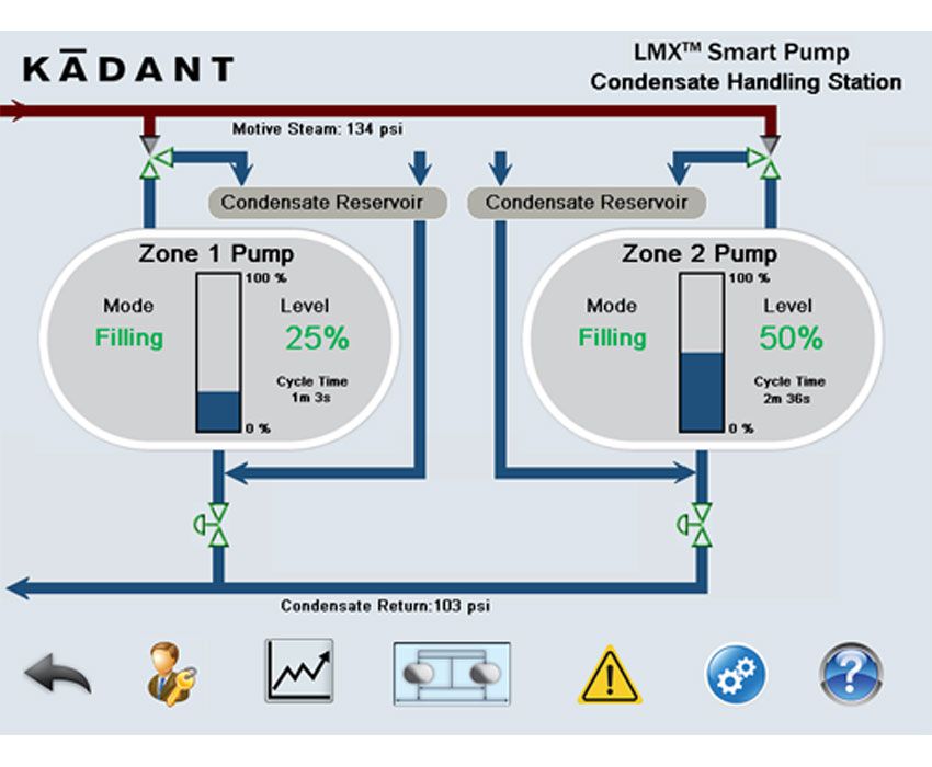 LMX Smart Pump Display